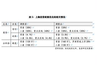 小波特谈赛季末段目标：保持健康 季后赛到来前我们需要休息