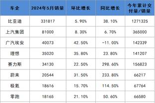 于金永本场数据：4次对抗1次失败，射正1次解围1次黄牌1张